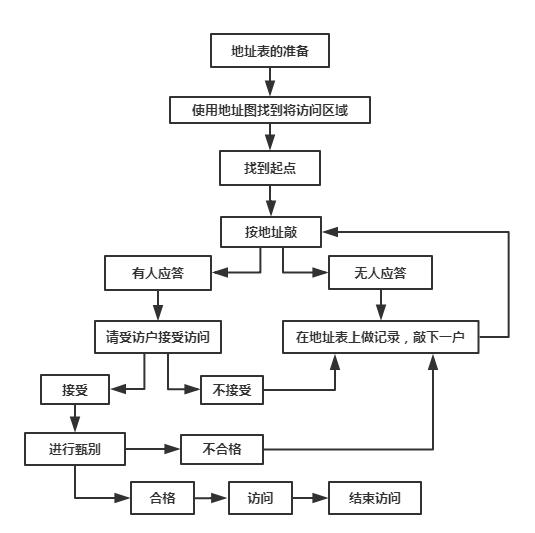 操作流程.jpg